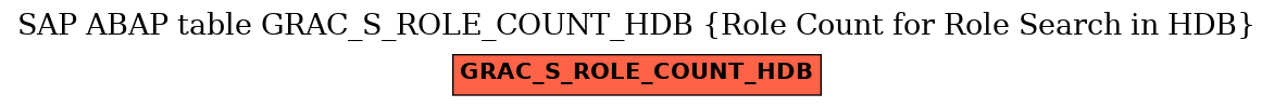 E-R Diagram for table GRAC_S_ROLE_COUNT_HDB (Role Count for Role Search in HDB)
