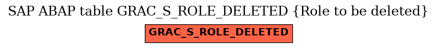 E-R Diagram for table GRAC_S_ROLE_DELETED (Role to be deleted)