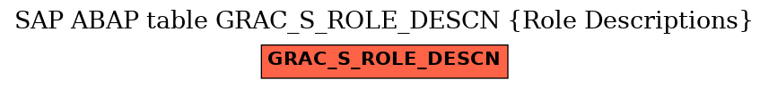 E-R Diagram for table GRAC_S_ROLE_DESCN (Role Descriptions)