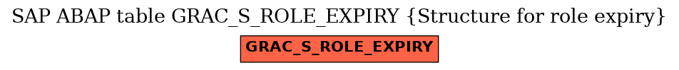 E-R Diagram for table GRAC_S_ROLE_EXPIRY (Structure for role expiry)