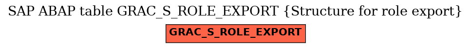 E-R Diagram for table GRAC_S_ROLE_EXPORT (Structure for role export)