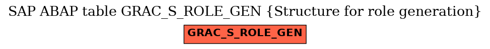 E-R Diagram for table GRAC_S_ROLE_GEN (Structure for role generation)