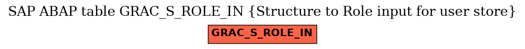 E-R Diagram for table GRAC_S_ROLE_IN (Structure to Role input for user store)