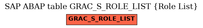 E-R Diagram for table GRAC_S_ROLE_LIST (Role List)