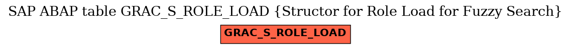 E-R Diagram for table GRAC_S_ROLE_LOAD (Structor for Role Load for Fuzzy Search)