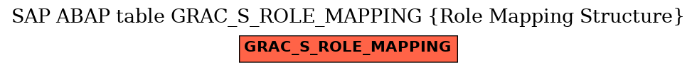 E-R Diagram for table GRAC_S_ROLE_MAPPING (Role Mapping Structure)