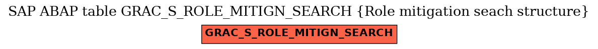 E-R Diagram for table GRAC_S_ROLE_MITIGN_SEARCH (Role mitigation seach structure)