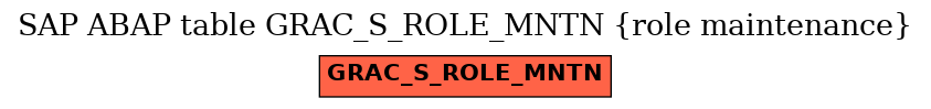 E-R Diagram for table GRAC_S_ROLE_MNTN (role maintenance)