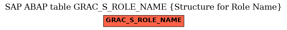 E-R Diagram for table GRAC_S_ROLE_NAME (Structure for Role Name)