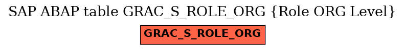 E-R Diagram for table GRAC_S_ROLE_ORG (Role ORG Level)