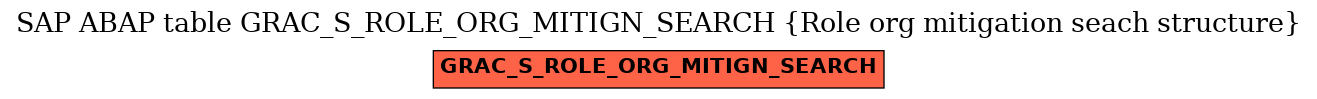 E-R Diagram for table GRAC_S_ROLE_ORG_MITIGN_SEARCH (Role org mitigation seach structure)