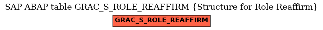 E-R Diagram for table GRAC_S_ROLE_REAFFIRM (Structure for Role Reaffirm)