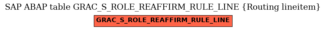 E-R Diagram for table GRAC_S_ROLE_REAFFIRM_RULE_LINE (Routing lineitem)