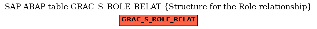 E-R Diagram for table GRAC_S_ROLE_RELAT (Structure for the Role relationship)