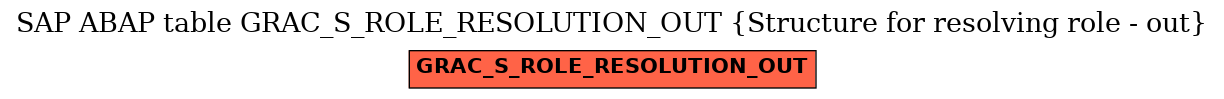 E-R Diagram for table GRAC_S_ROLE_RESOLUTION_OUT (Structure for resolving role - out)