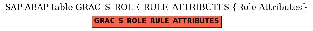 E-R Diagram for table GRAC_S_ROLE_RULE_ATTRIBUTES (Role Attributes)