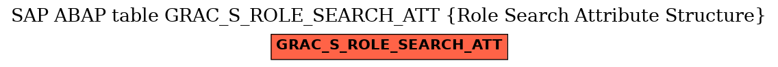 E-R Diagram for table GRAC_S_ROLE_SEARCH_ATT (Role Search Attribute Structure)