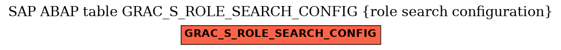 E-R Diagram for table GRAC_S_ROLE_SEARCH_CONFIG (role search configuration)