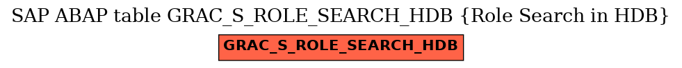 E-R Diagram for table GRAC_S_ROLE_SEARCH_HDB (Role Search in HDB)