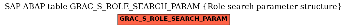 E-R Diagram for table GRAC_S_ROLE_SEARCH_PARAM (Role search parameter structure)