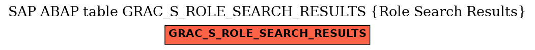 E-R Diagram for table GRAC_S_ROLE_SEARCH_RESULTS (Role Search Results)