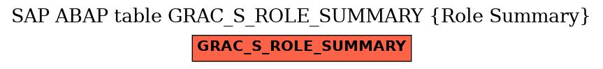 E-R Diagram for table GRAC_S_ROLE_SUMMARY (Role Summary)