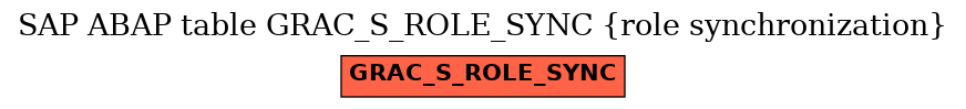 E-R Diagram for table GRAC_S_ROLE_SYNC (role synchronization)