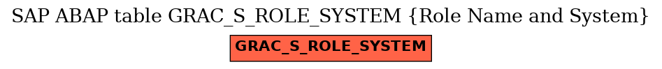 E-R Diagram for table GRAC_S_ROLE_SYSTEM (Role Name and System)