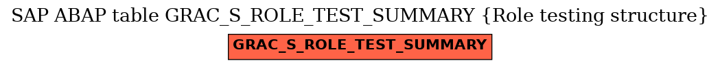 E-R Diagram for table GRAC_S_ROLE_TEST_SUMMARY (Role testing structure)