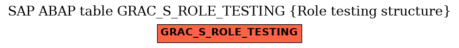 E-R Diagram for table GRAC_S_ROLE_TESTING (Role testing structure)