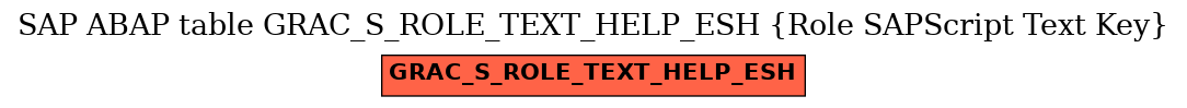 E-R Diagram for table GRAC_S_ROLE_TEXT_HELP_ESH (Role SAPScript Text Key)