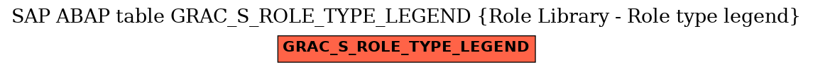 E-R Diagram for table GRAC_S_ROLE_TYPE_LEGEND (Role Library - Role type legend)