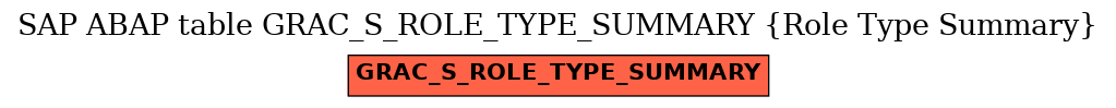 E-R Diagram for table GRAC_S_ROLE_TYPE_SUMMARY (Role Type Summary)