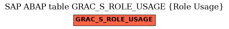 E-R Diagram for table GRAC_S_ROLE_USAGE (Role Usage)