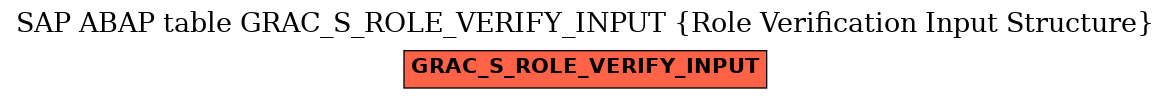 E-R Diagram for table GRAC_S_ROLE_VERIFY_INPUT (Role Verification Input Structure)