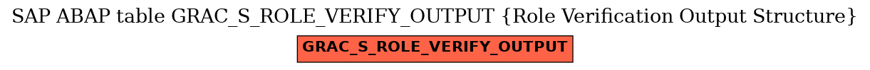 E-R Diagram for table GRAC_S_ROLE_VERIFY_OUTPUT (Role Verification Output Structure)