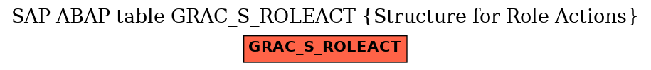 E-R Diagram for table GRAC_S_ROLEACT (Structure for Role Actions)