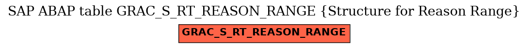 E-R Diagram for table GRAC_S_RT_REASON_RANGE (Structure for Reason Range)