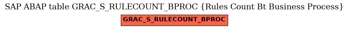 E-R Diagram for table GRAC_S_RULECOUNT_BPROC (Rules Count Bt Business Process)