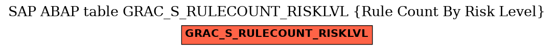 E-R Diagram for table GRAC_S_RULECOUNT_RISKLVL (Rule Count By Risk Level)