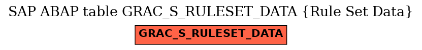 E-R Diagram for table GRAC_S_RULESET_DATA (Rule Set Data)