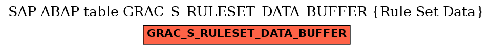 E-R Diagram for table GRAC_S_RULESET_DATA_BUFFER (Rule Set Data)