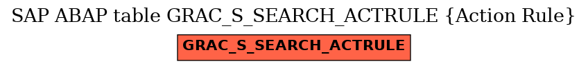 E-R Diagram for table GRAC_S_SEARCH_ACTRULE (Action Rule)