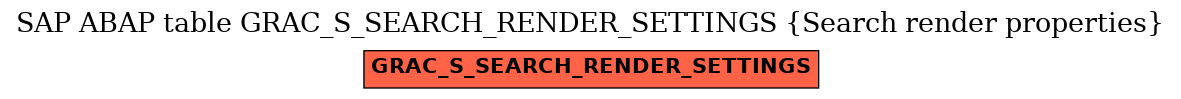 E-R Diagram for table GRAC_S_SEARCH_RENDER_SETTINGS (Search render properties)