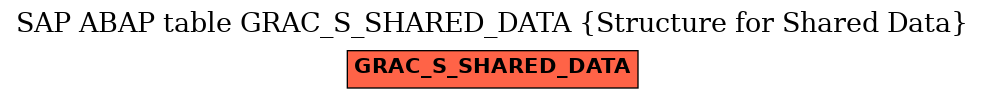 E-R Diagram for table GRAC_S_SHARED_DATA (Structure for Shared Data)