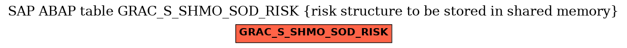 E-R Diagram for table GRAC_S_SHMO_SOD_RISK (risk structure to be stored in shared memory)