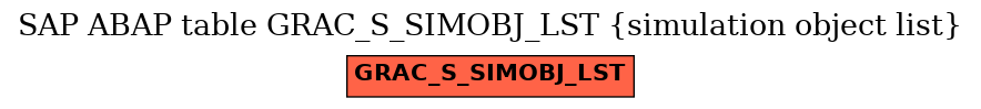 E-R Diagram for table GRAC_S_SIMOBJ_LST (simulation object list)