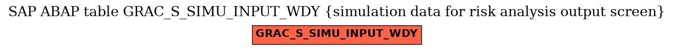 E-R Diagram for table GRAC_S_SIMU_INPUT_WDY (simulation data for risk analysis output screen)