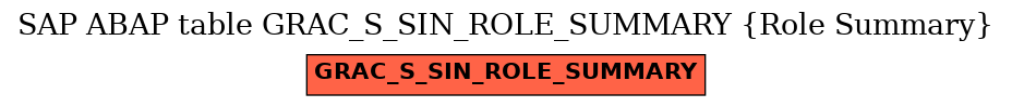 E-R Diagram for table GRAC_S_SIN_ROLE_SUMMARY (Role Summary)