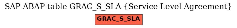 E-R Diagram for table GRAC_S_SLA (Service Level Agreement)